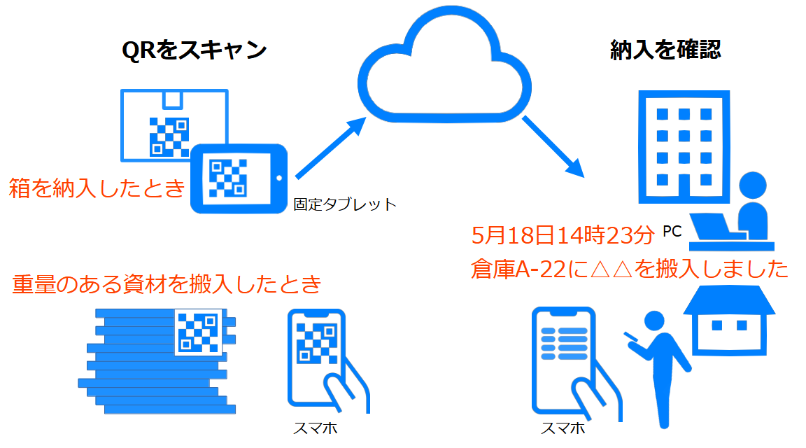 qr-monodoco