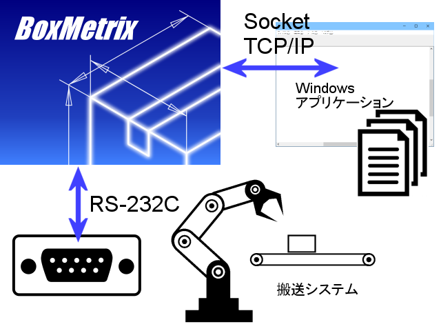 トレンド SK ブロックゲージ 1級相当 300mm GB130000 2373541 法人 事業所限定 外直送元